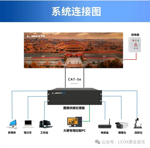 LEOX建业显仕打造璀璨视界，晶耀系列全彩LED点亮精彩瞬间
