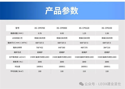 LEOX建业显仕打造璀璨视界，晶耀系列全彩LED点亮精彩瞬间