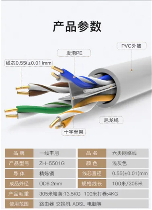 为什么优先选纯铜网线？