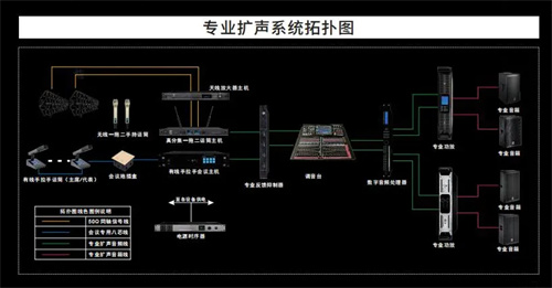 剧院之声：中小型场馆音视频系统一站式解决方案 