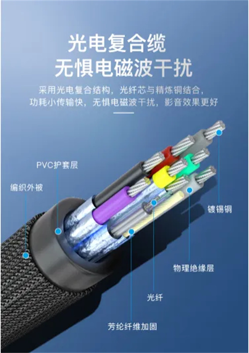 光纤HDMI适用场景
