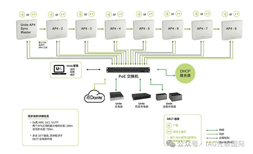 【先歌国际】Televic推出Unite系列移动式数字无线文旅通讯系统