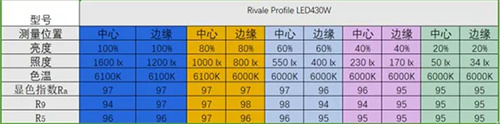 中国照明学会舞台电影电视照明专业委员会2024年第一次广州灯光调研报告—灯具篇