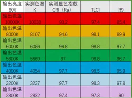 中国照明学会舞台电影电视照明专业委员会2024年第一次广州灯光调研报告—灯具篇