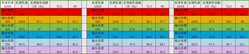 中国照明学会舞台电影电视照明专业委员会2024年第一次广州灯光调研报告—灯具篇