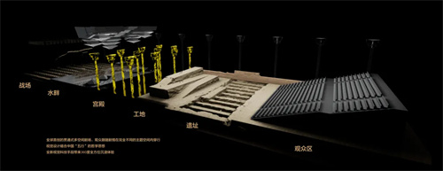 《赳赳大秦》：缔造多项世界之最，震撼文旅舞台!