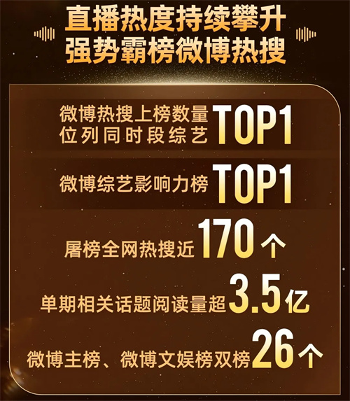 《我们的歌》第六季完美收官，收视断层第一！揭秘顶级音综打造之路 