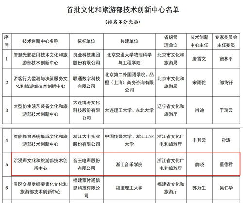 全国首批11家，音王榜上有名！