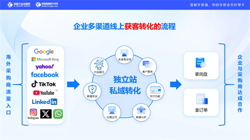 全球化浪潮澎湃，慧聪集团仇德勇解锁企业出海新机遇