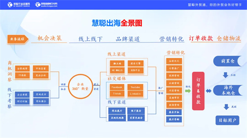全球化浪潮澎湃，慧聪集团仇德勇解锁企业出海新机遇