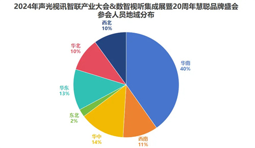 盛会余韵，持续回响！2024年声光视讯智联产业大会深度解读！