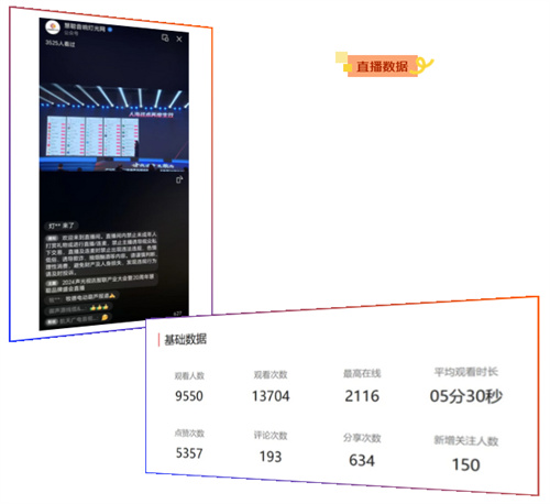 盛会余韵，持续回响！2024年声光视讯智联产业大会深度解读！