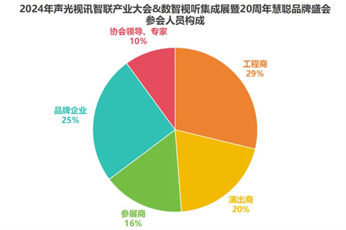 盛会余韵，持续回响！2024年声光视讯智联产业大会深度解读！