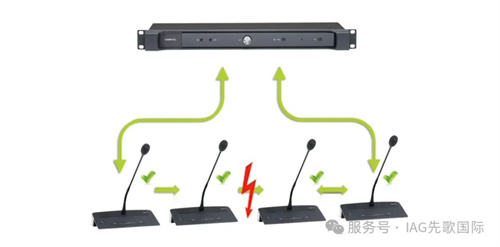 先歌国际新品发布：Televic最新推出D-Cerno AE会议主机，专为实现混合会议而设计！