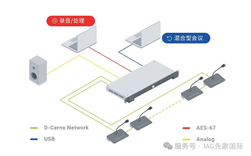 先歌国际新品发布：Televic最新推出D-Cerno AE会议主机，专为实现混合会议而设计！