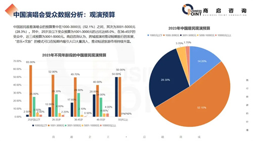 市场规模达千亿！银发经济崛起，中老年音乐产业成新蓝海！