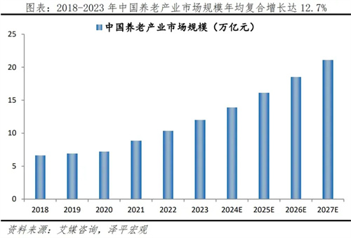 市场规模达千亿！银发经济崛起，中老年音乐产业成新蓝海！