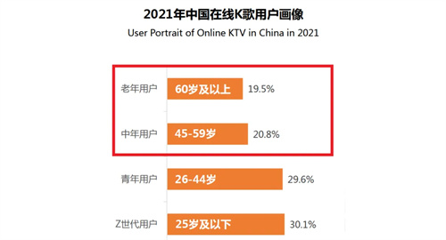 市场规模达千亿！银发经济崛起，中老年音乐产业成新蓝海！