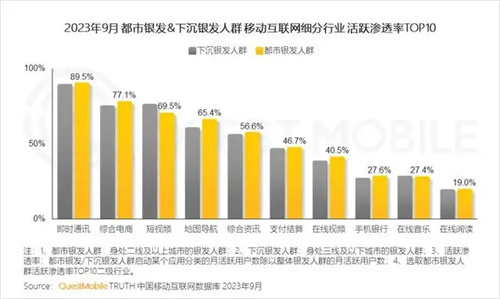 市场规模达千亿！银发经济崛起，中老年音乐产业成新蓝海！