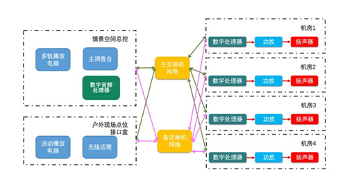 先歌国际Wharfedale Pro携Xilica助力国内首个大型水上苗乡数字幻游成功打造
