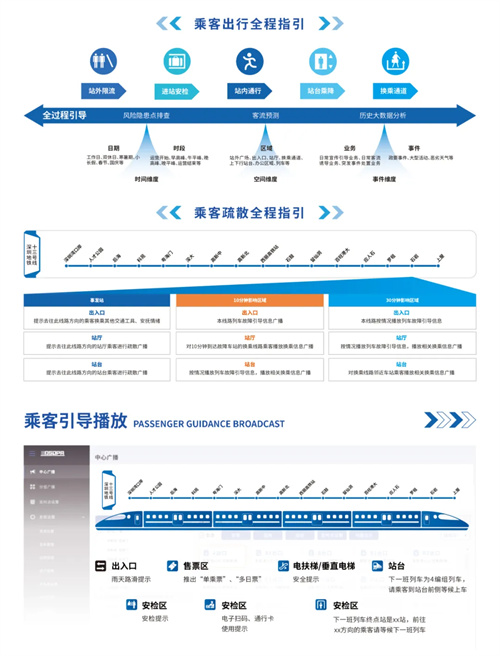 迪士普以科技赋能智慧轨道交通建设，助力深圳地铁13号线开通运营