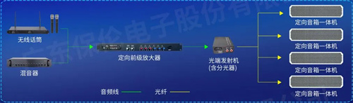 itc校园定向广播系统，定向传声，减少噪声污染，还静于民！ 