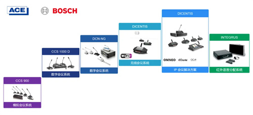 安恒利正式代理BOSCH博世会议系统全线产品 