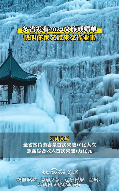 多省发布2024文旅成绩单！快来洞见文旅发展趋势~ 
