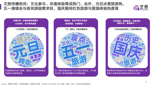多省发布2024文旅成绩单！快来洞见文旅发展趋势~ 