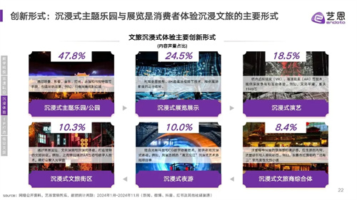 多省发布2024文旅成绩单！快来洞见文旅发展趋势~ 