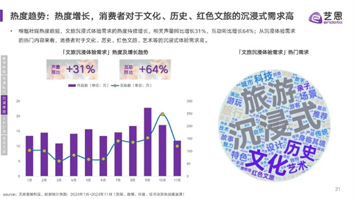 多省发布2024文旅成绩单！快来洞见文旅发展趋势~ 