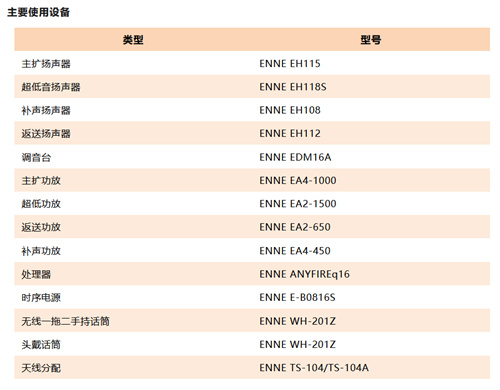 ENNE助力湖北黄冈东坡文创空间剧场打造舞台沉浸式体验 