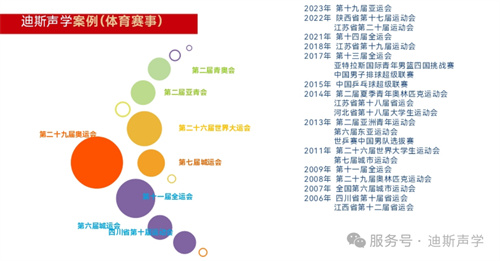 哈尔滨第九届亚冬会 | 迪斯品牌使用并保驾护航系列报道之一