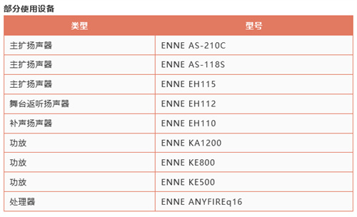 ENNE为中共邢台市委党校干部培训会堂升级扩声系统