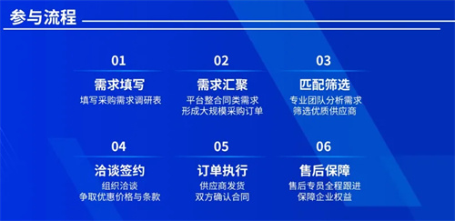 慧聪团购集采项目正式开启！解锁行业采购全新模式 