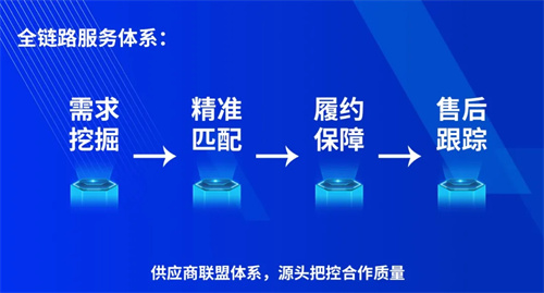 慧聪团购集采项目正式开启！解锁行业采购全新模式 