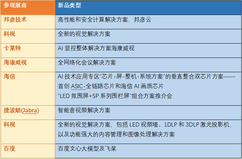 亚太领先专业视听科技展北京InfoComm China 2025：4月16-18日盛大举办