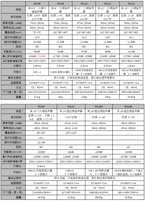 专业之选丨TC-AUDIO SF多用途扬声器系统