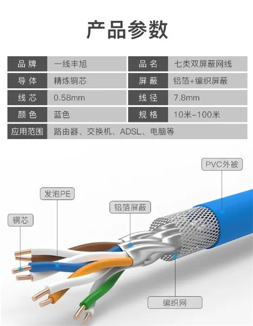 一线丰旭丨万兆时代，疾速之选