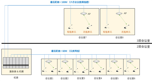 Iweex未可思 有线无线融合数字会议系统 全线应用苏州狮山国际会议中心
