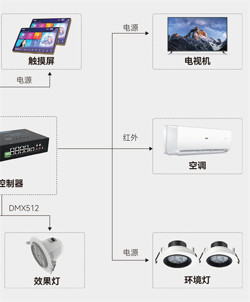 自助KTV模式开创者，音创助力“音乐派KTV”重新定义K歌体验！