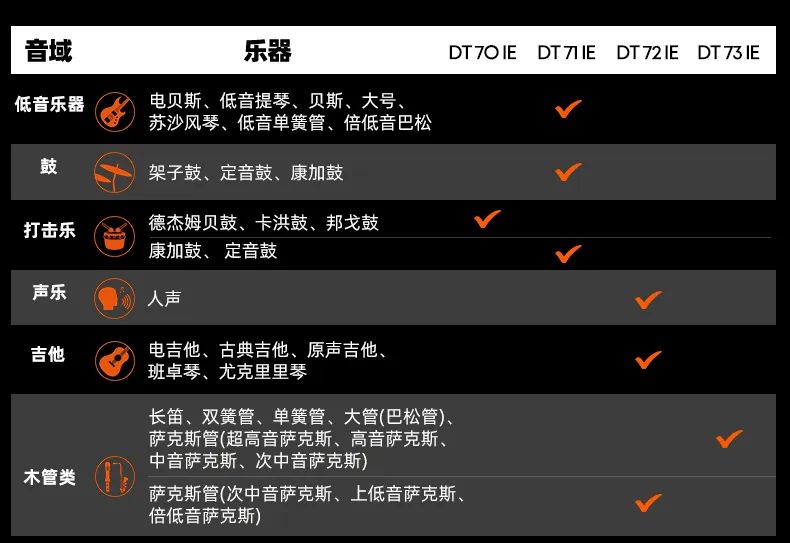 拜雅DT IE系列专业入耳式监听耳机正式上市