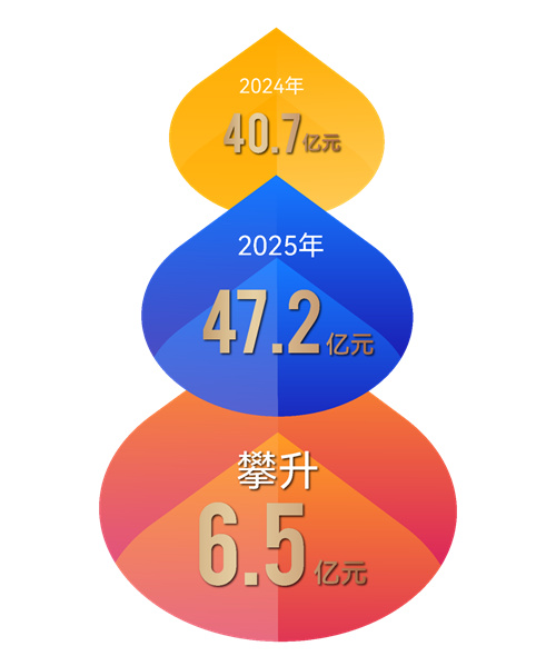 【喜报】音王品牌市值超47.2亿，再创新高！