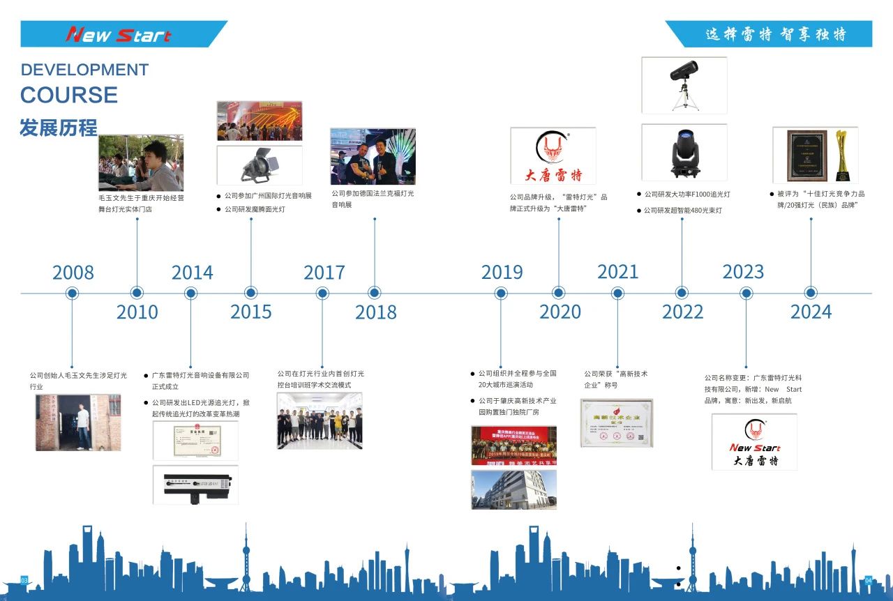 专访雷特灯光创始人毛玉文：以产品为基，凭口碑致远