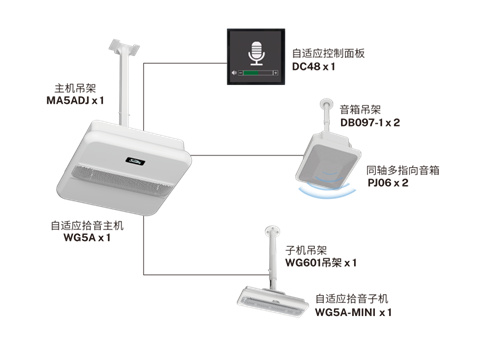 教室扩声进入智能纪元 | 音王AI自适应拾音扩声系统落户浙传·效能倍增！
