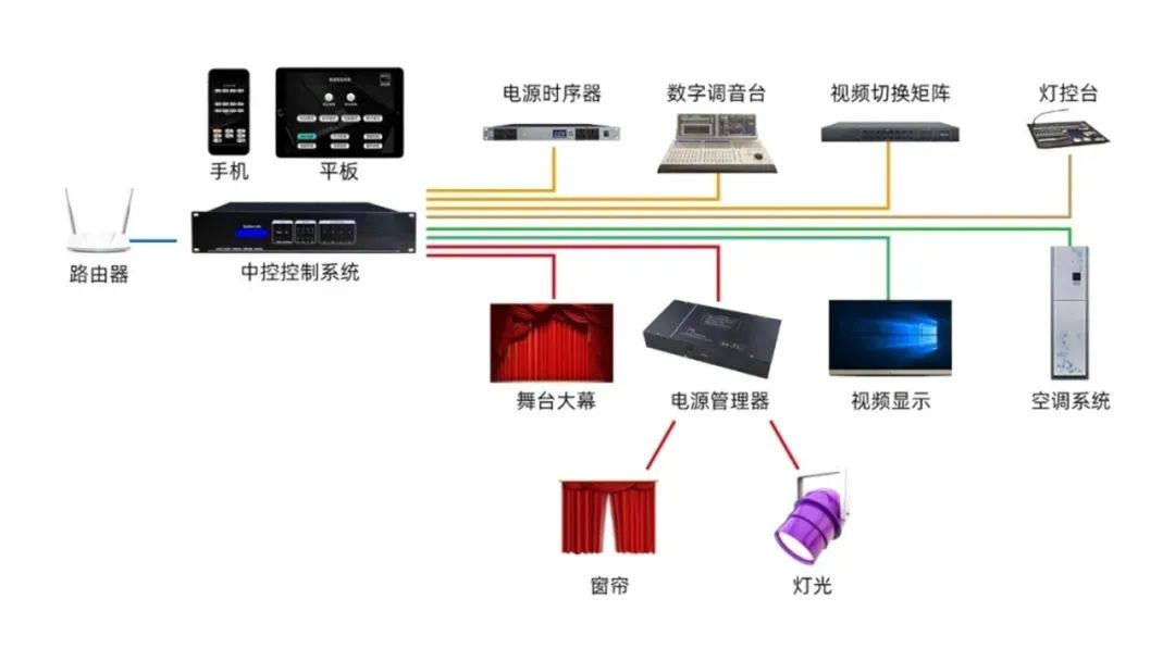 SONIC斯尼克音响|重庆城口育才中学校多功能厅-案例分享