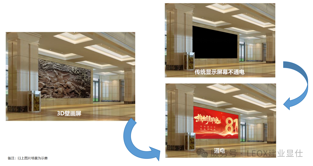 LEOX建业显仕·艺术系列--3D壁画屏亮相郑州，慧聪品牌巡展河南郑州站圆满收官！