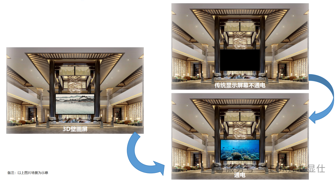 LEOX建业显仕·艺术系列--3D壁画屏亮相郑州，慧聪品牌巡展河南郑州站圆满收官！