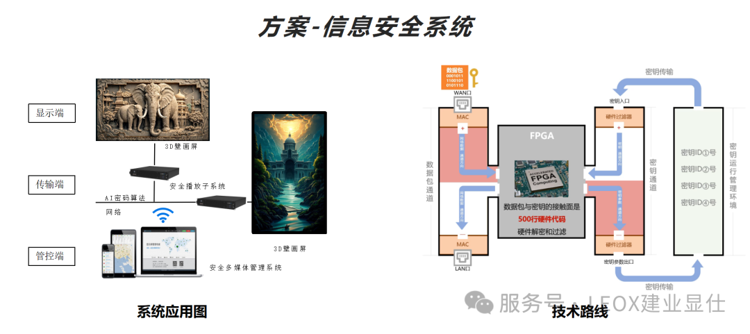 LEOX建业显仕·艺术系列--3D壁画屏亮相郑州，慧聪品牌巡展河南郑州站圆满收官！
